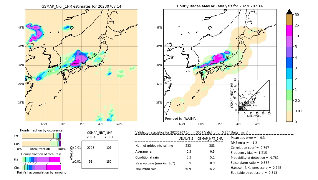 GSMaP NRT validation image. 2023/07/07 14