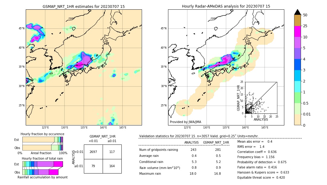 GSMaP NRT validation image. 2023/07/07 15