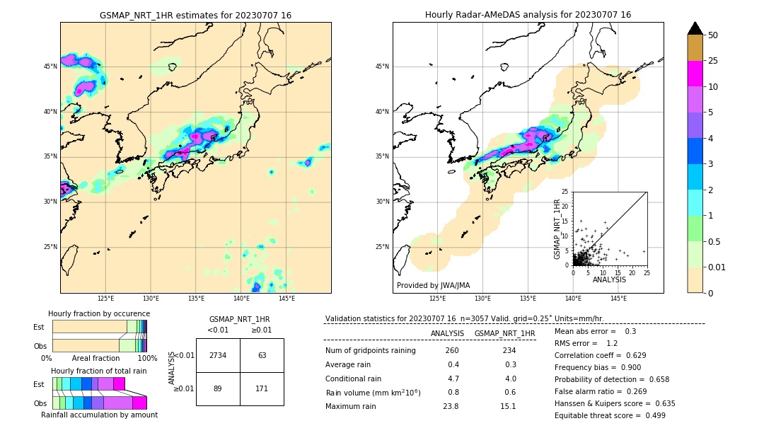 GSMaP NRT validation image. 2023/07/07 16