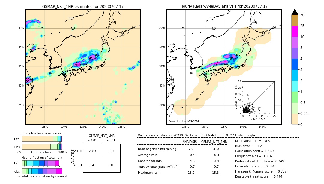 GSMaP NRT validation image. 2023/07/07 17