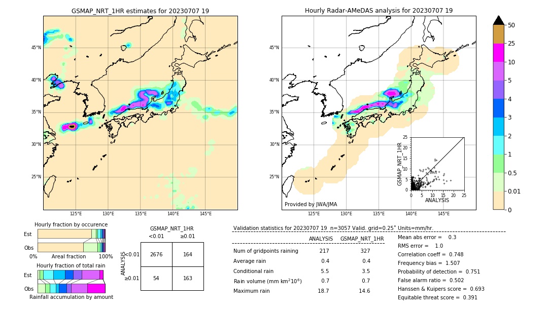 GSMaP NRT validation image. 2023/07/07 19