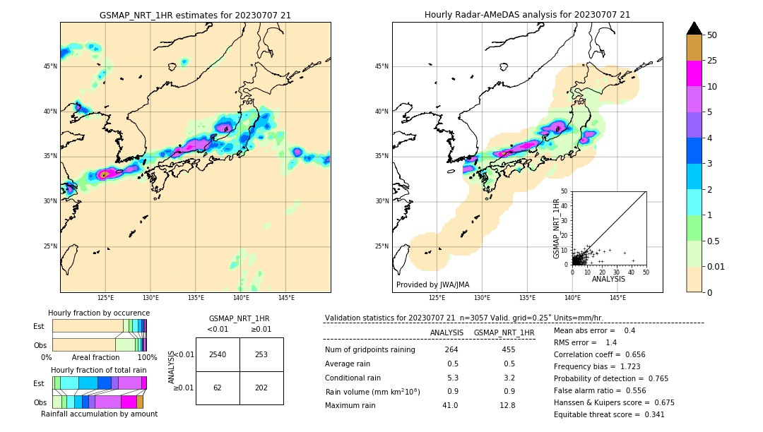 GSMaP NRT validation image. 2023/07/07 21