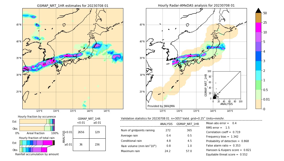 GSMaP NRT validation image. 2023/07/08 01