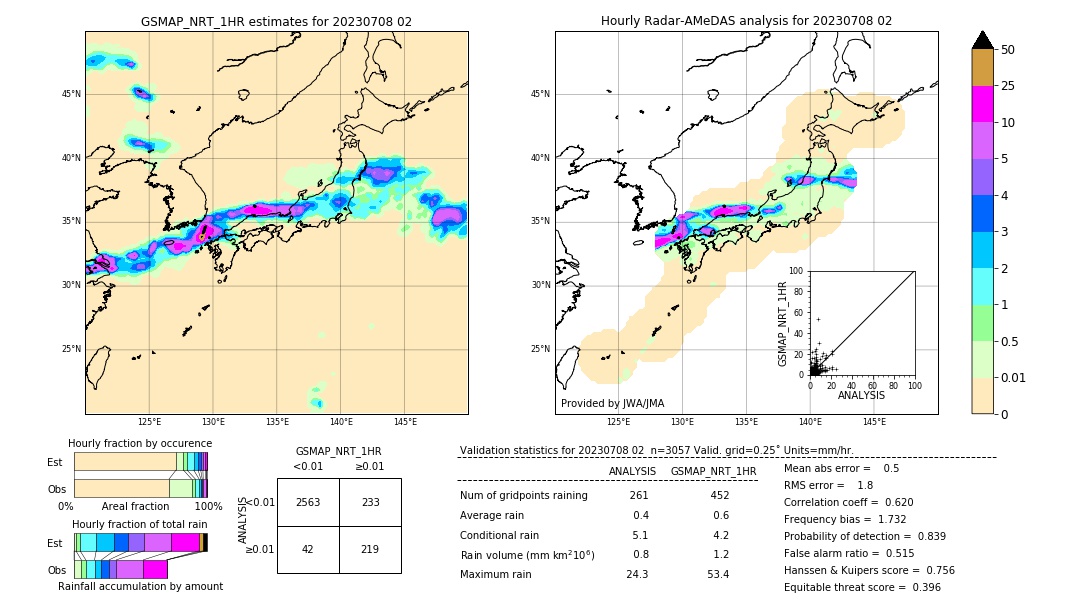 GSMaP NRT validation image. 2023/07/08 02