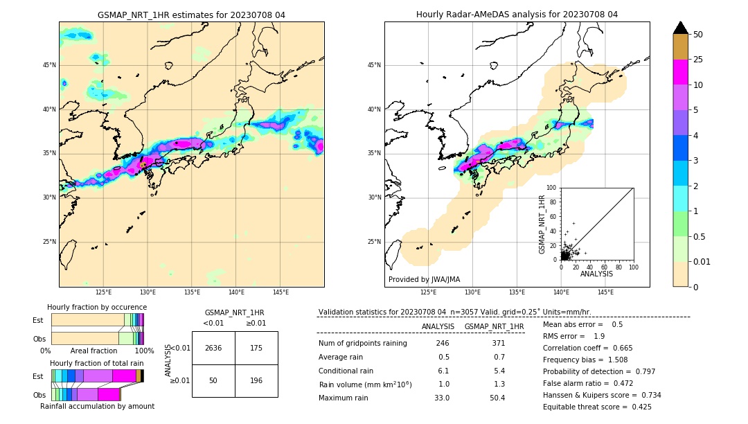 GSMaP NRT validation image. 2023/07/08 04