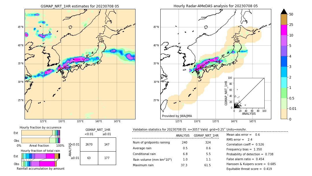 GSMaP NRT validation image. 2023/07/08 05