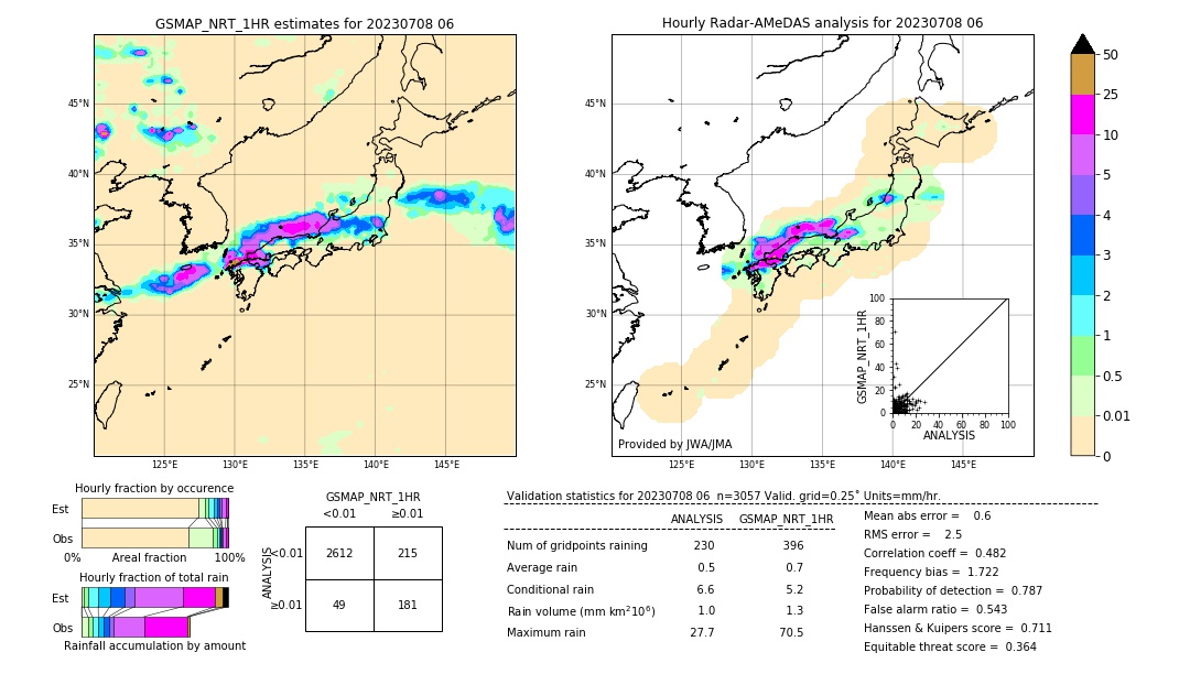 GSMaP NRT validation image. 2023/07/08 06