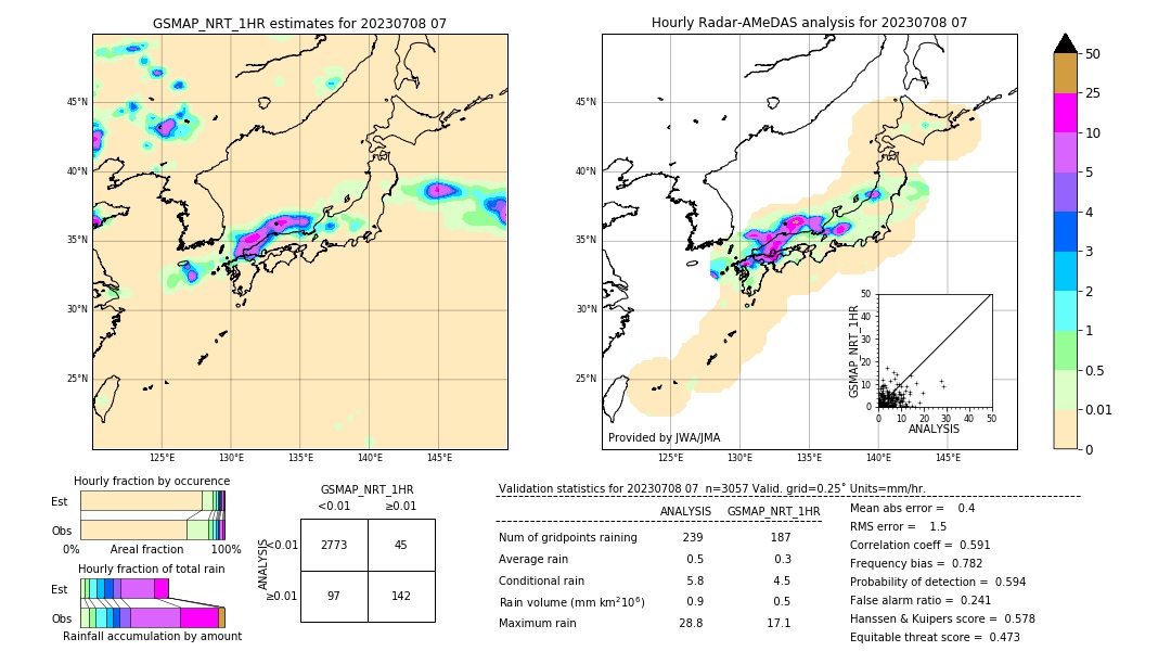 GSMaP NRT validation image. 2023/07/08 07