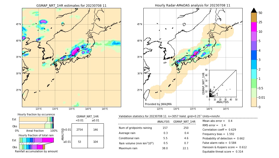 GSMaP NRT validation image. 2023/07/08 11