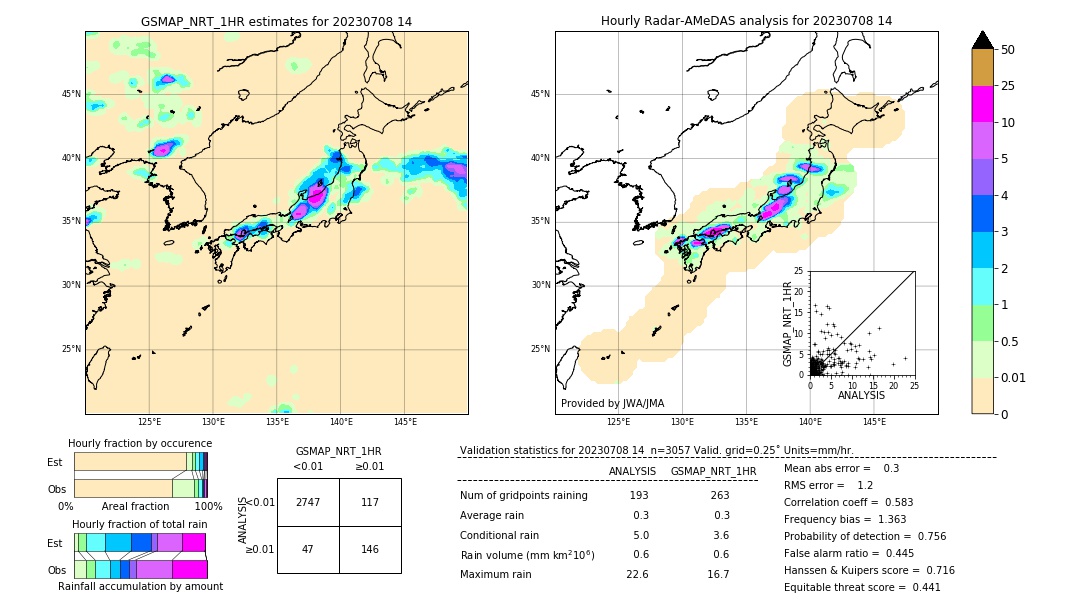 GSMaP NRT validation image. 2023/07/08 14