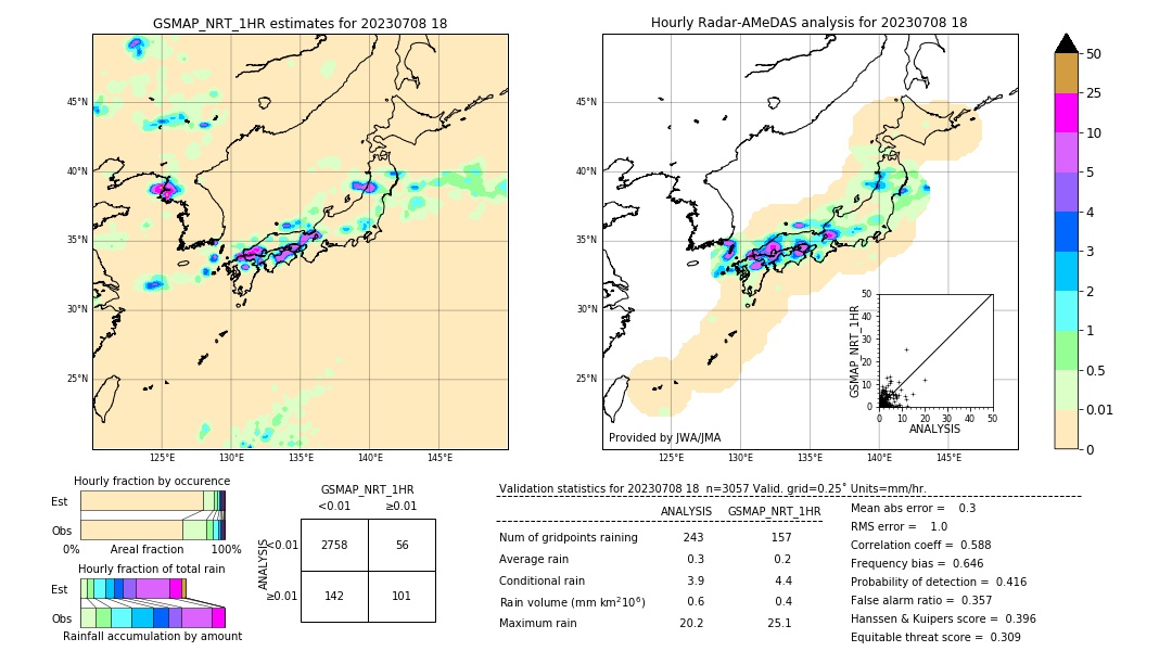 GSMaP NRT validation image. 2023/07/08 18