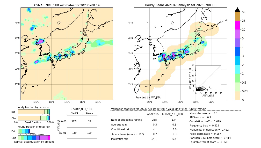 GSMaP NRT validation image. 2023/07/08 19