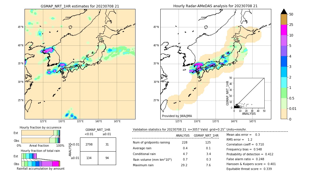 GSMaP NRT validation image. 2023/07/08 21