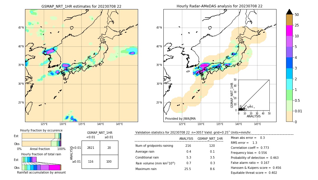 GSMaP NRT validation image. 2023/07/08 22