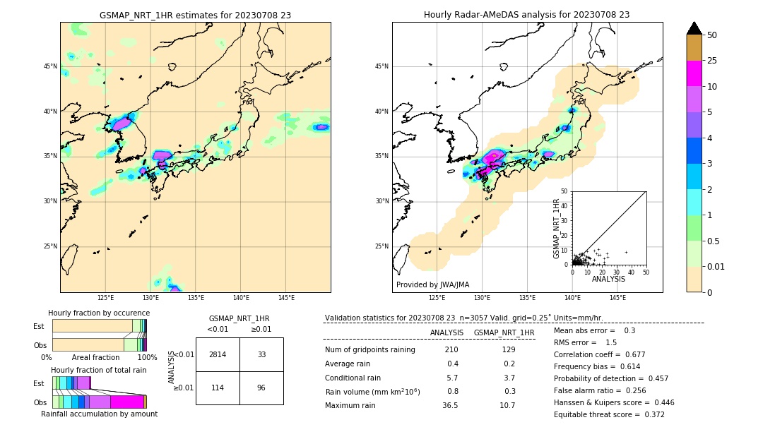 GSMaP NRT validation image. 2023/07/08 23