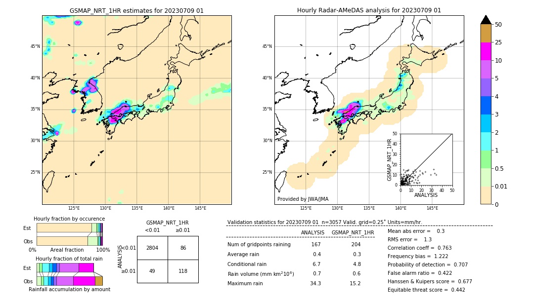 GSMaP NRT validation image. 2023/07/09 01