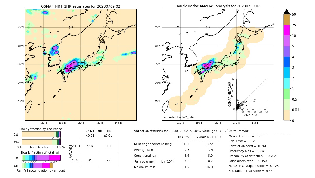 GSMaP NRT validation image. 2023/07/09 02