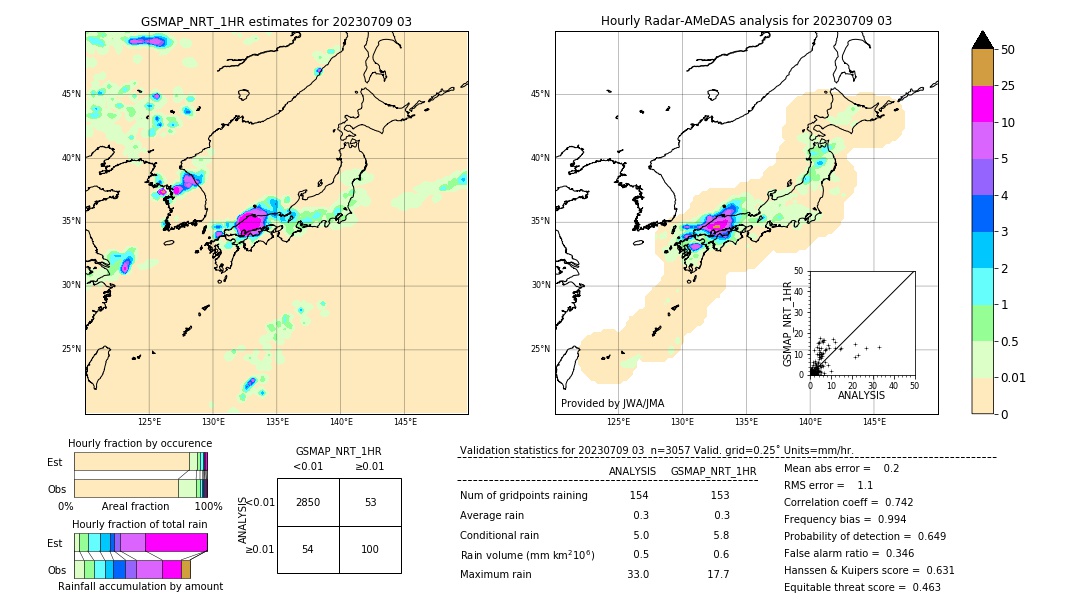 GSMaP NRT validation image. 2023/07/09 03