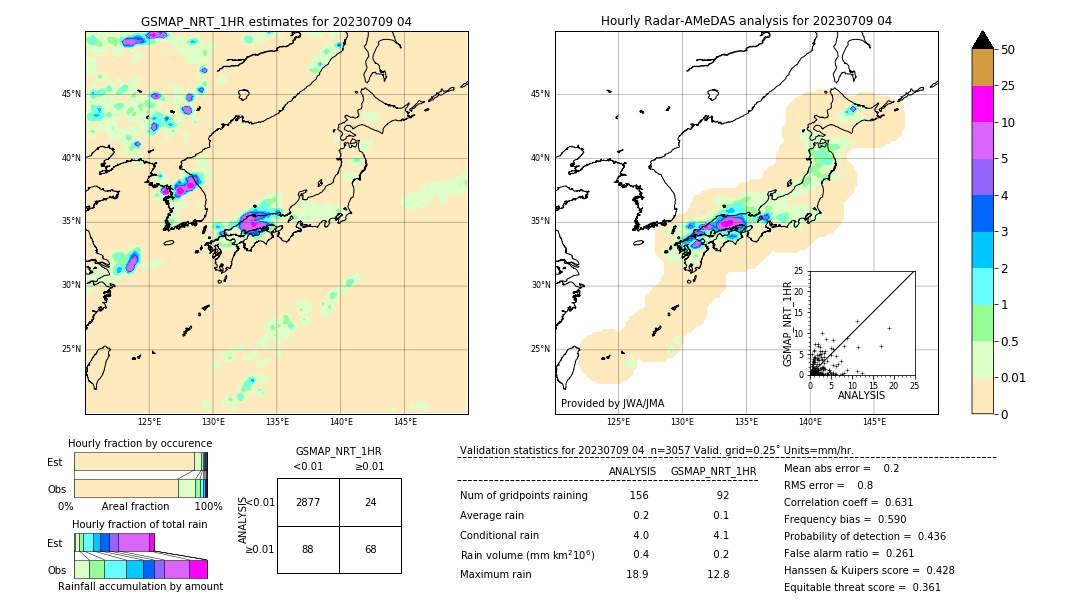 GSMaP NRT validation image. 2023/07/09 04