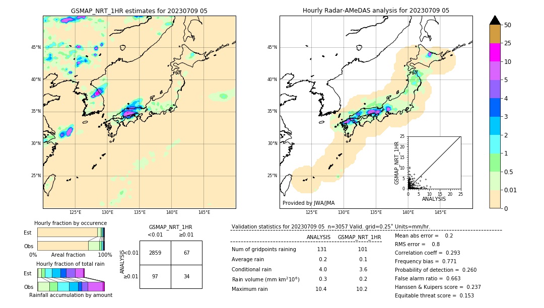 GSMaP NRT validation image. 2023/07/09 05