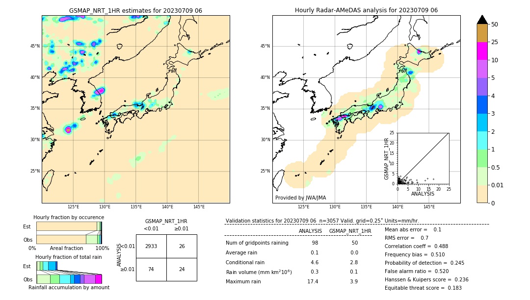 GSMaP NRT validation image. 2023/07/09 06