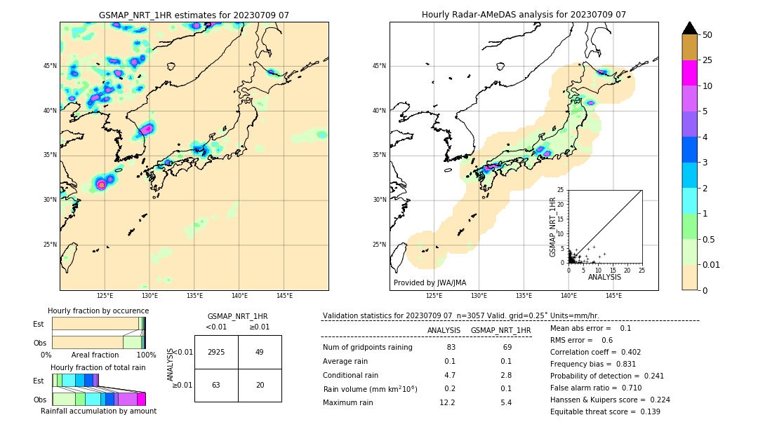 GSMaP NRT validation image. 2023/07/09 07