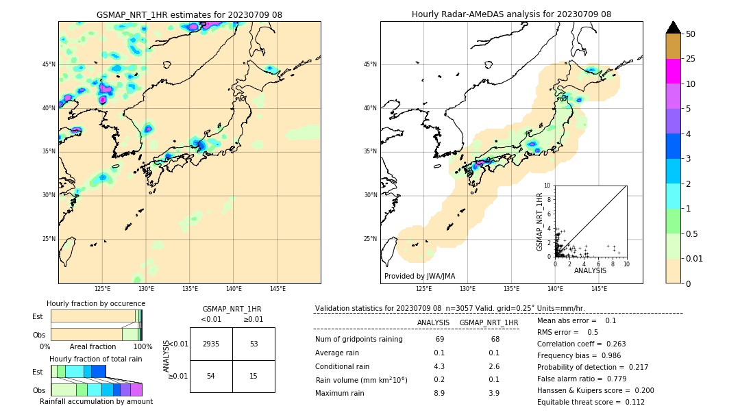 GSMaP NRT validation image. 2023/07/09 08