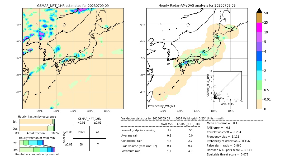 GSMaP NRT validation image. 2023/07/09 09