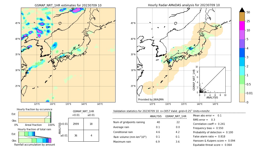 GSMaP NRT validation image. 2023/07/09 10