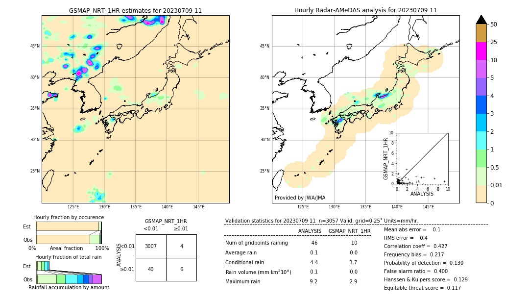 GSMaP NRT validation image. 2023/07/09 11