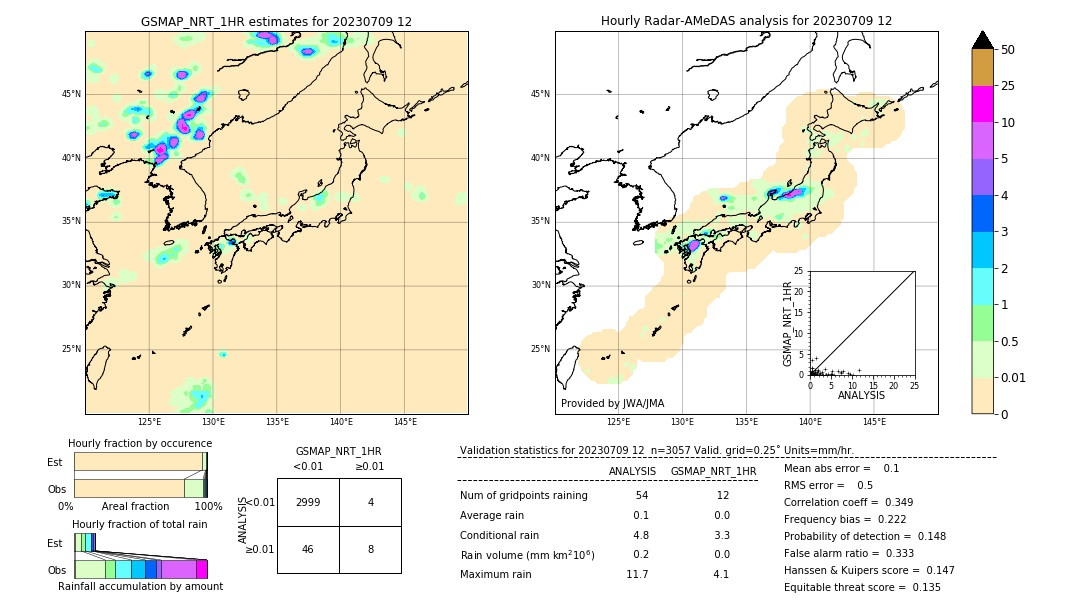 GSMaP NRT validation image. 2023/07/09 12