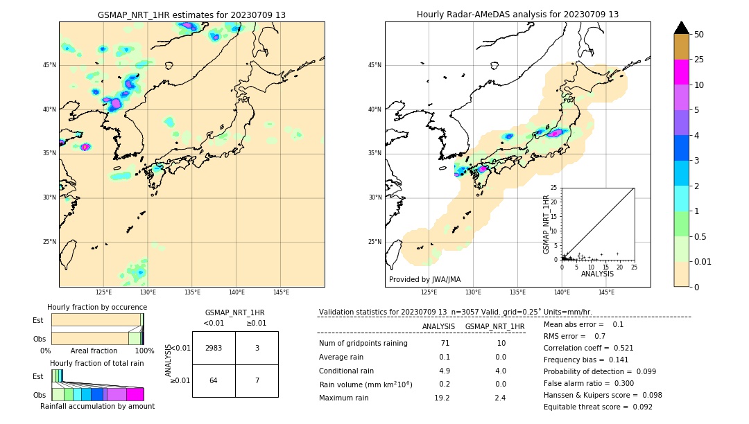 GSMaP NRT validation image. 2023/07/09 13