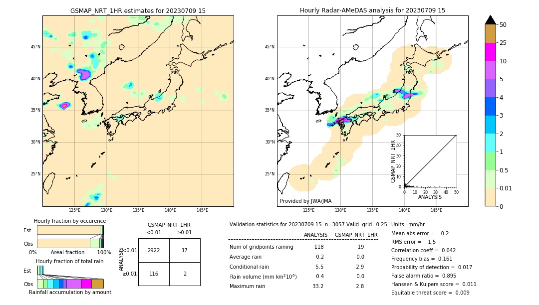 GSMaP NRT validation image. 2023/07/09 15