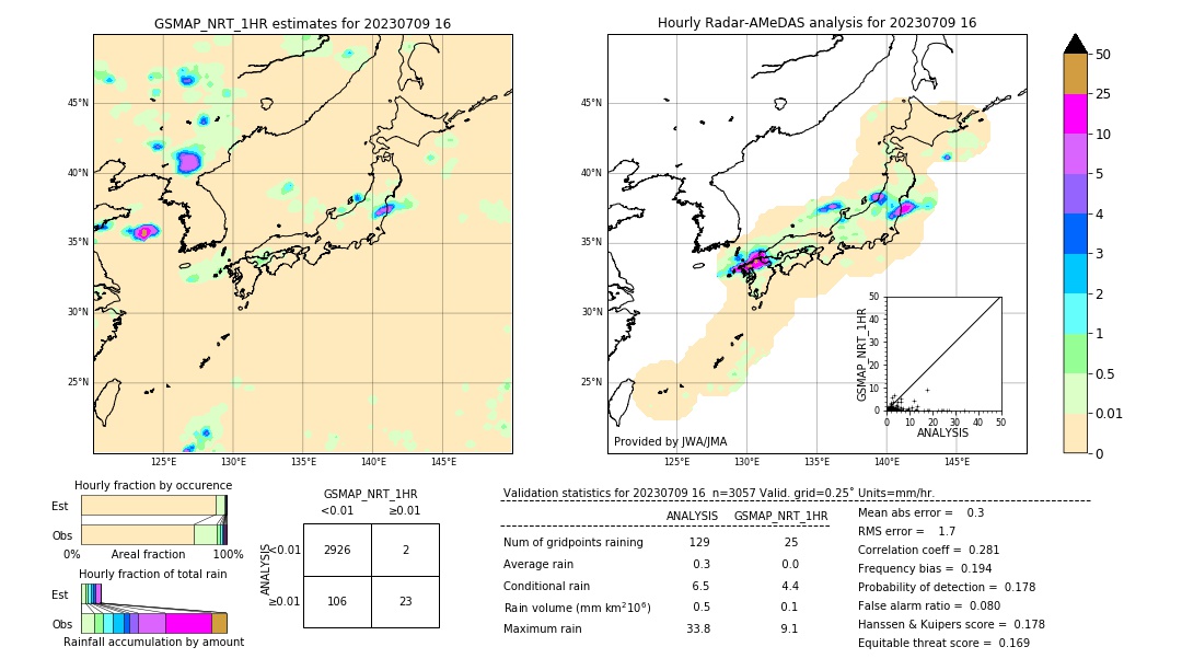 GSMaP NRT validation image. 2023/07/09 16