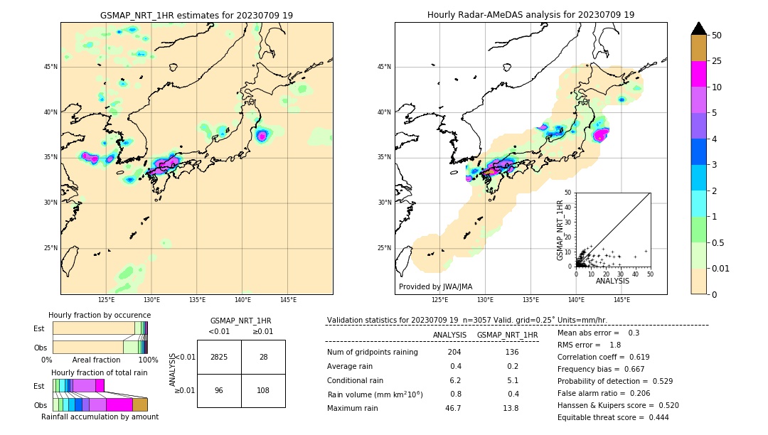 GSMaP NRT validation image. 2023/07/09 19