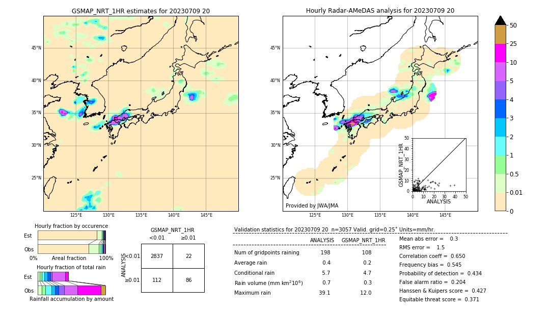 GSMaP NRT validation image. 2023/07/09 20