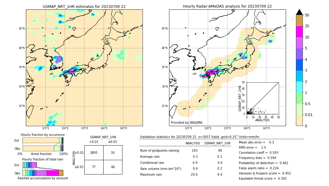 GSMaP NRT validation image. 2023/07/09 22