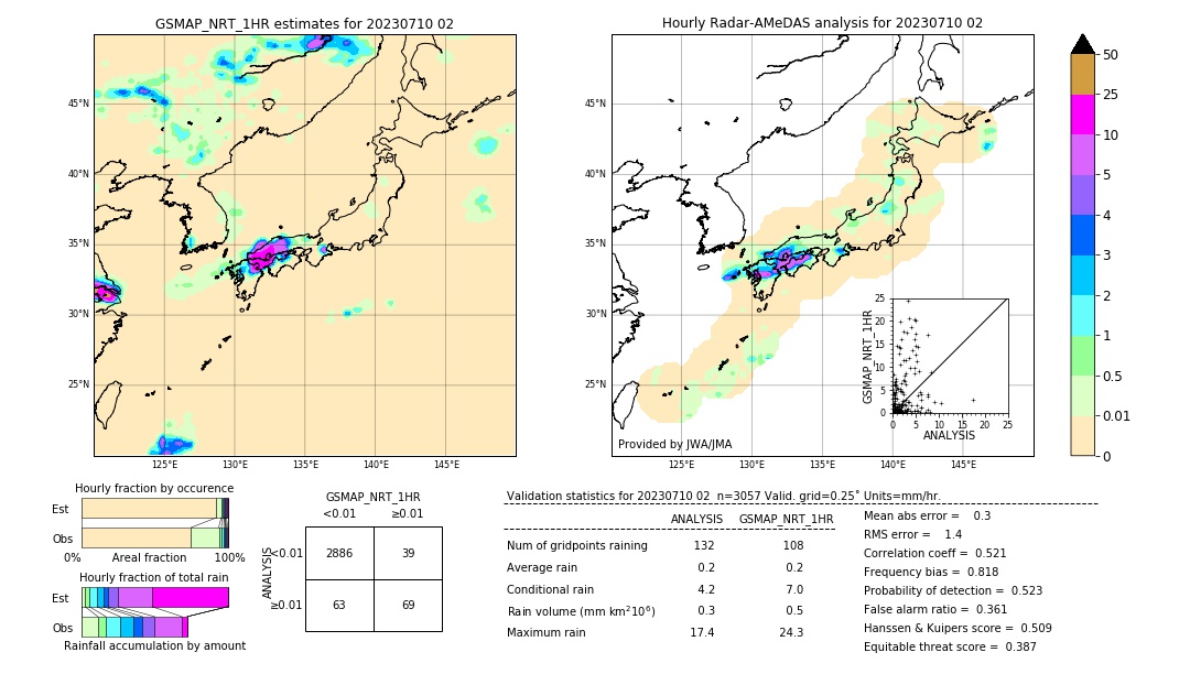 GSMaP NRT validation image. 2023/07/10 02