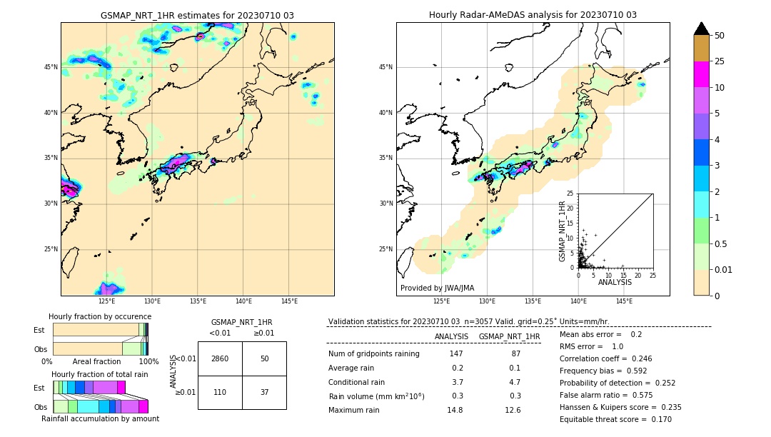 GSMaP NRT validation image. 2023/07/10 03