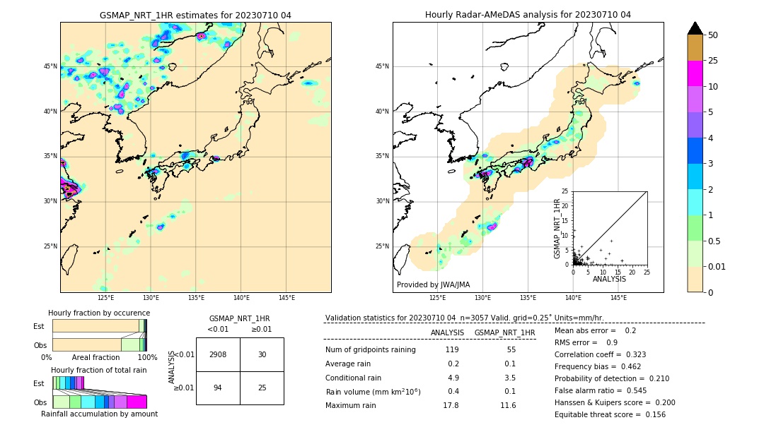 GSMaP NRT validation image. 2023/07/10 04