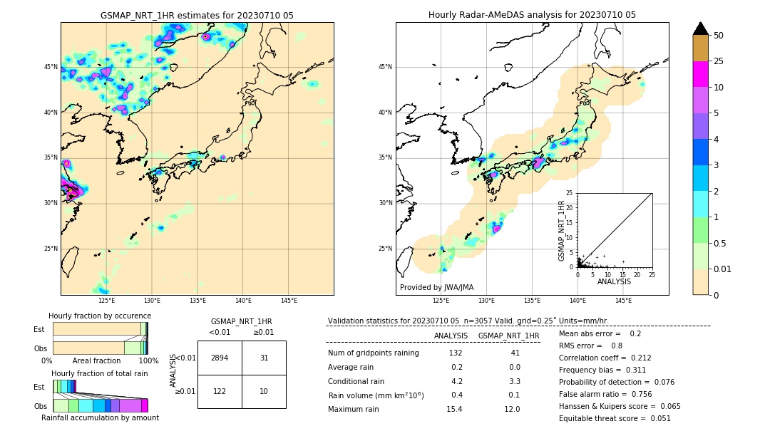 GSMaP NRT validation image. 2023/07/10 05