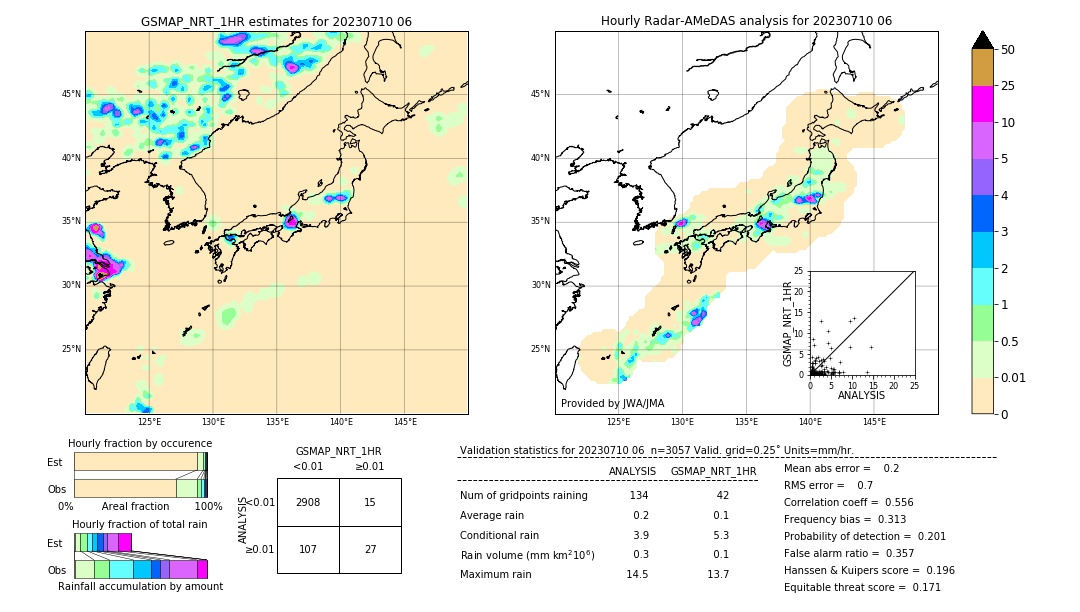 GSMaP NRT validation image. 2023/07/10 06