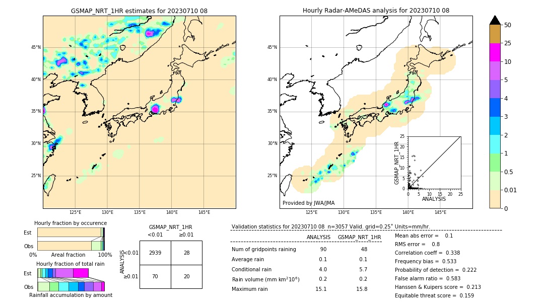 GSMaP NRT validation image. 2023/07/10 08