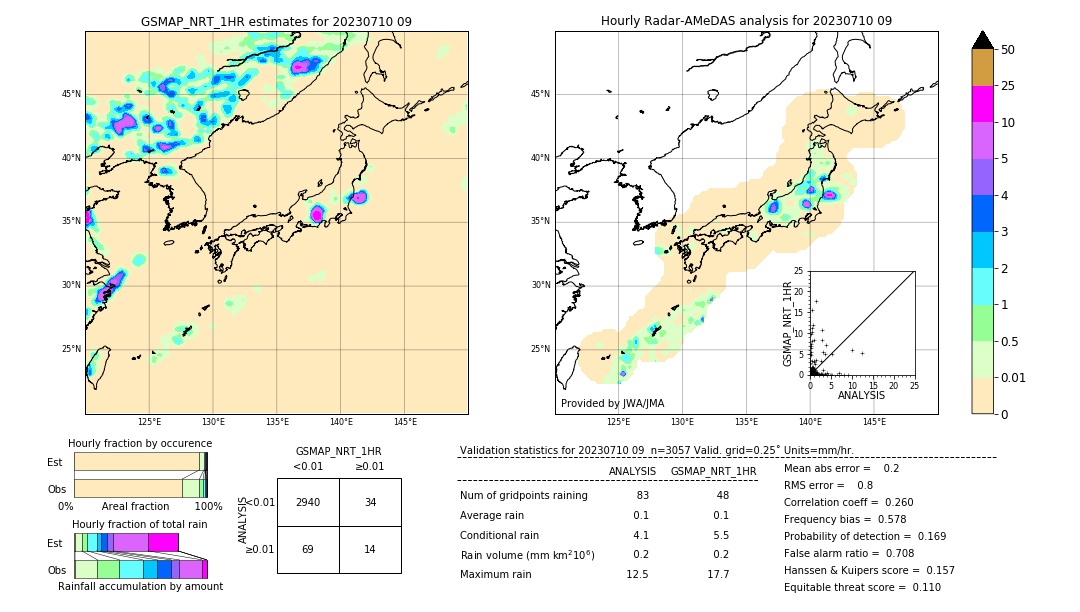 GSMaP NRT validation image. 2023/07/10 09