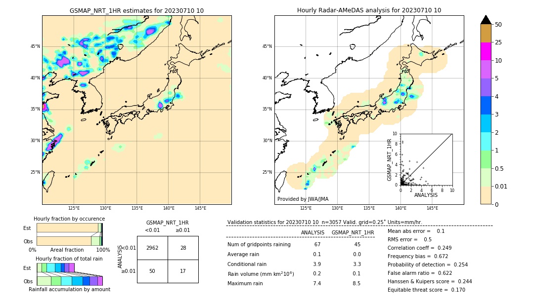 GSMaP NRT validation image. 2023/07/10 10