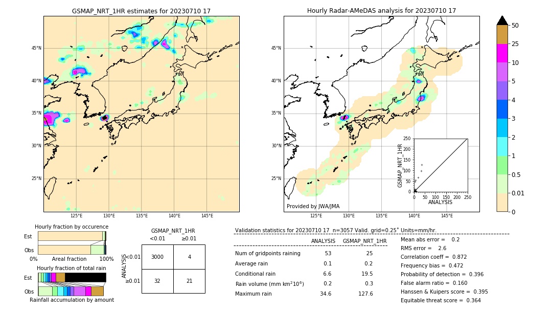 GSMaP NRT validation image. 2023/07/10 17