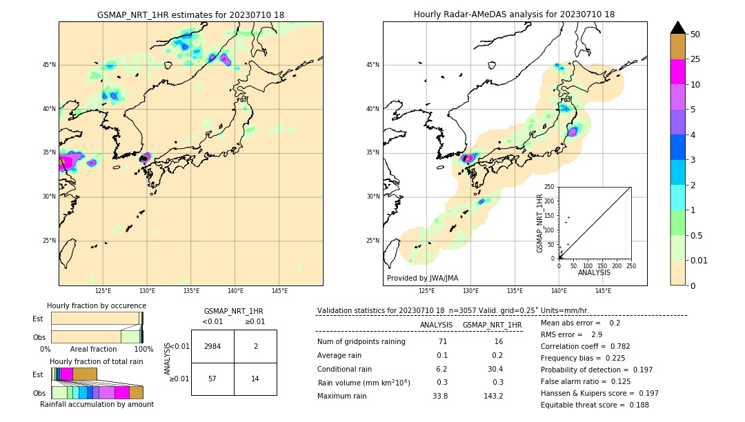 GSMaP NRT validation image. 2023/07/10 18