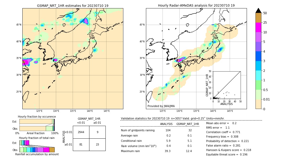 GSMaP NRT validation image. 2023/07/10 19