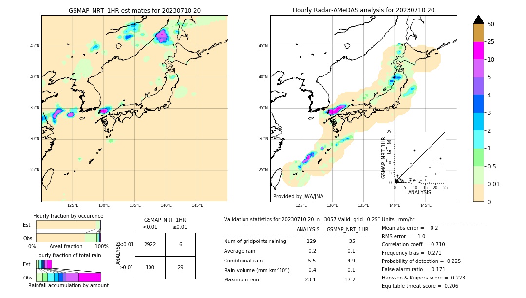 GSMaP NRT validation image. 2023/07/10 20