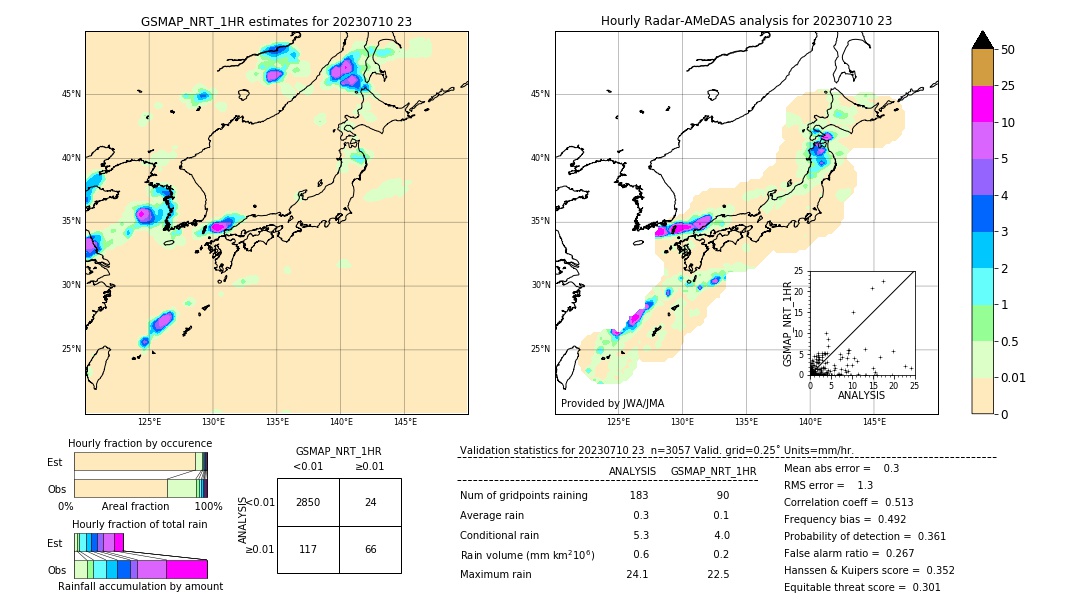 GSMaP NRT validation image. 2023/07/10 23